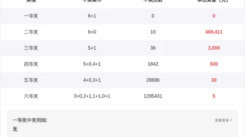 姜小姐双色球032期红球推荐：上期03131833，蓝球08