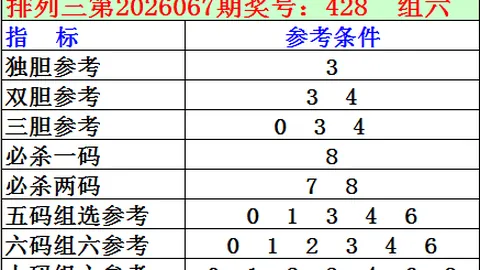 大乐透26064期专家推荐：3D质合分析精选十码