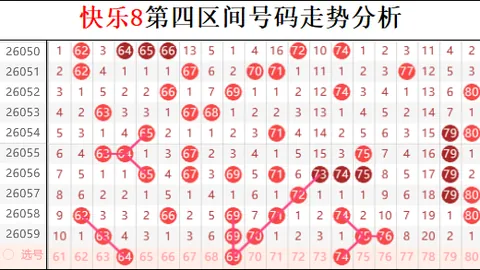 双色球26026期聪爷彩预测：蓝球四胆推荐