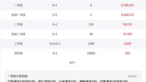 大乐透期号专家推荐：质合分析469三胆预测