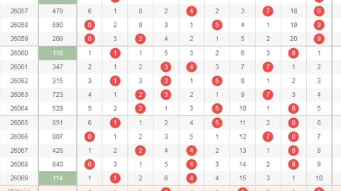 大乐透068期专家推荐定位绝杀4码：034813892567