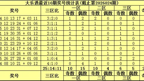 2026100期大乐透专家质合分析推荐前区十码