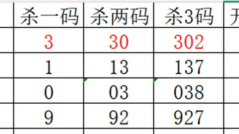 福彩3D2026090期商业屠夫预测及质合分析