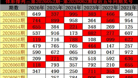2026028期大乐透专家推荐：前区五码精选04 06 23