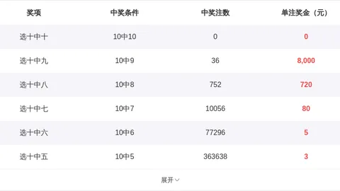 福彩3D第2026084期逸飞专家四字推荐分析