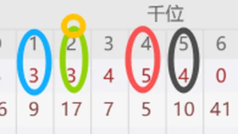 Bet365比分