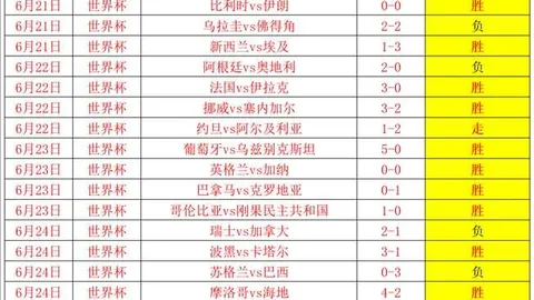 推荐 足球攻略周五088世界杯前瞻：哥伦比亚对阵加纳赛事解析